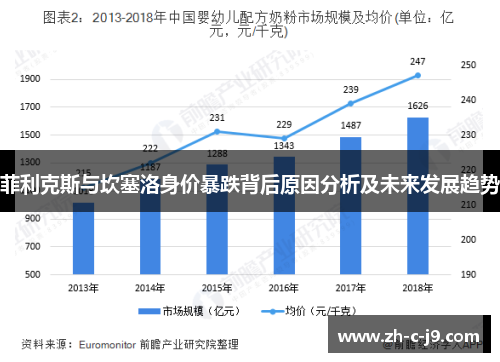 菲利克斯与坎塞洛身价暴跌背后原因分析及未来发展趋势 菲利克斯与坎塞洛身价暴跌背后原因分析及未来发展趋势