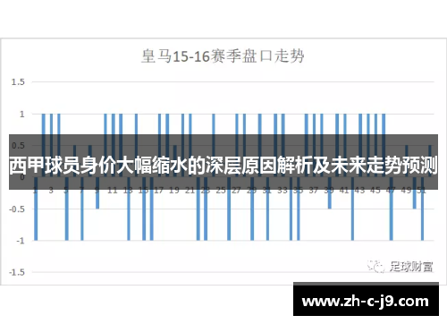 西甲球员身价大幅缩水的深层原因解析及未来走势预测