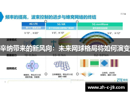 辛纳带来的新风向：未来网球格局将如何演变