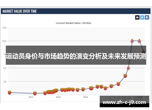 运动员身价与市场趋势的演变分析及未来发展预测 运动员身价与市场趋势的演变分析及未来发展预测