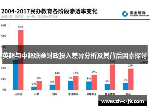 英超与中超联赛财政投入差异分析及其背后因素探讨