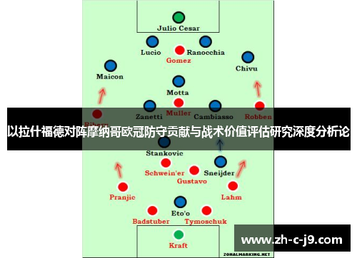 以拉什福德对阵摩纳哥欧冠防守贡献与战术价值评估研究深度分析论 以拉什福德对阵摩纳哥欧冠防守贡献与战术价值评估研究深度分析论