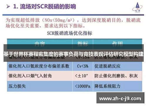 基于世界杯赛程密集度的赛事负荷与竞技表现评估研究模型构建 基于世界杯赛程密集度的赛事负荷与竞技表现评估研究模型构建