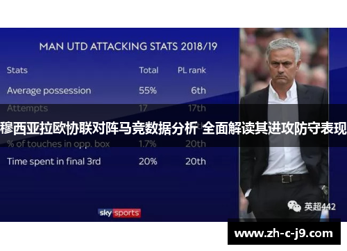 穆西亚拉欧协联对阵马竞数据分析 全面解读其进攻防守表现 穆西亚拉欧协联对阵马竞数据分析 全面解读其进攻防守表现