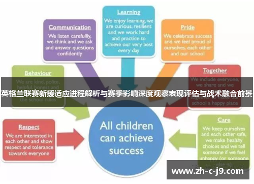 英格兰联赛新援适应进程解析与赛季影响深度观察表现评估与战术融合前景 英格兰联赛新援适应进程解析与赛季影响深度观察表现评估与战术融合前景