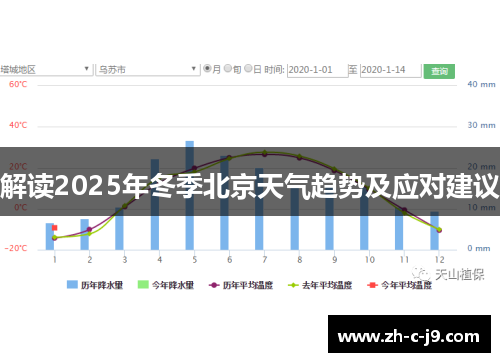 解读2025年冬季北京天气趋势及应对建议 解读2025年冬季北京天气趋势及应对建议