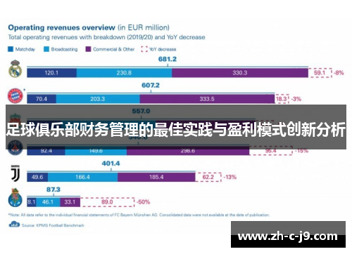 足球俱乐部财务管理的最佳实践与盈利模式创新分析 足球俱乐部财务管理的最佳实践与盈利模式创新分析