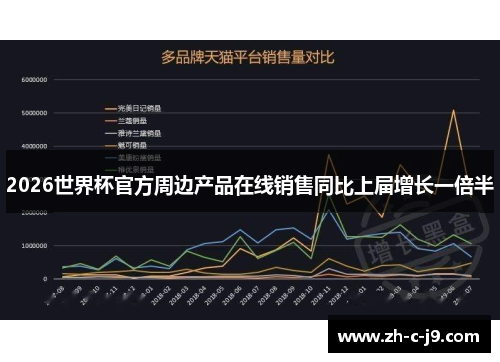 2026世界杯官方周边产品在线销售同比上届增长一倍半 2026世界杯官方周边产品在线销售同比上届增长一倍半