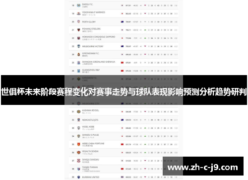 世俱杯未来阶段赛程变化对赛事走势与球队表现影响预测分析趋势研判